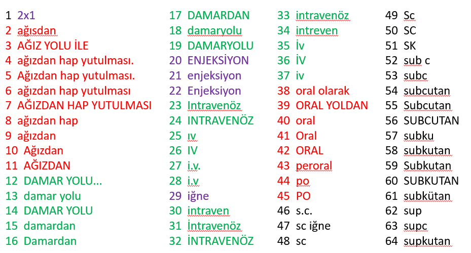 administration route